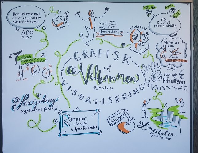 Kursus i København - Grafisk facilitering til dig, der vil styrke din visuelle kommunikation.